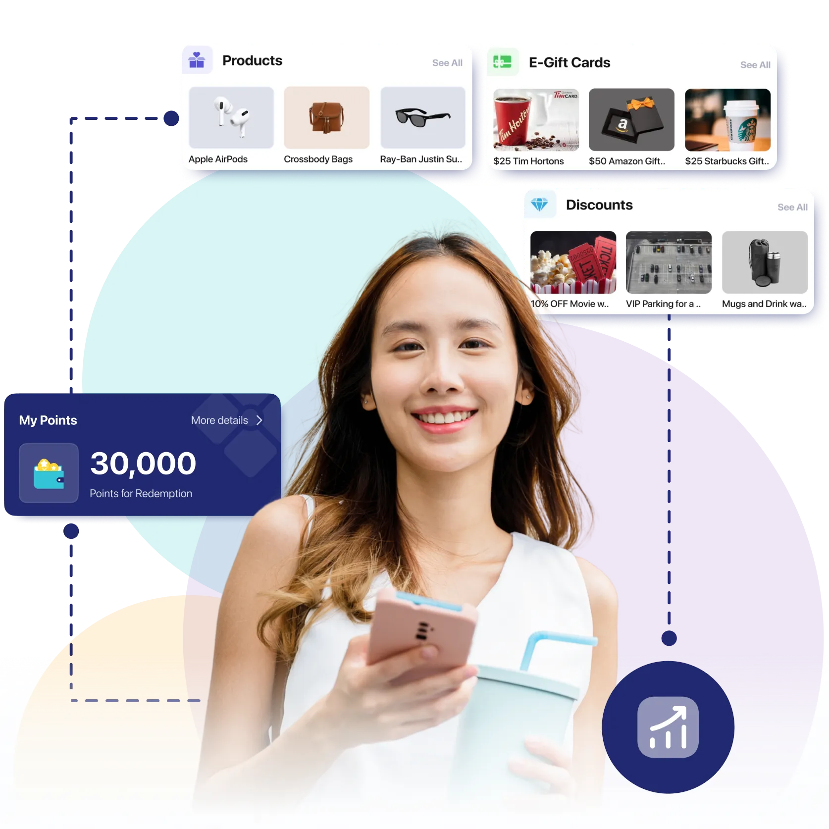 Employee rewards platform interface showing points balance, gift card rewards, and redemption options