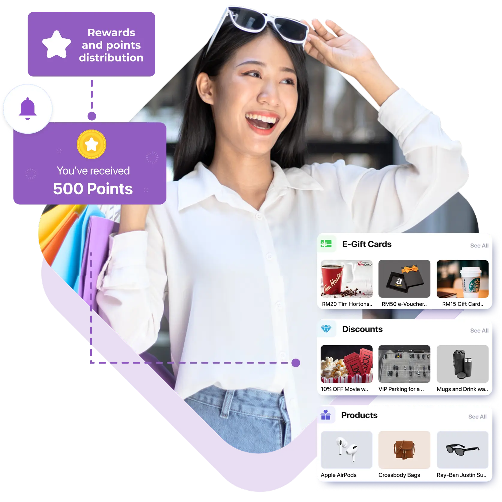 Customer loyalty programme showing rewards points distribution and instant rewards redemption in Malaysia