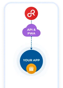 Secure rewards API connecting a loyalty platform with an application